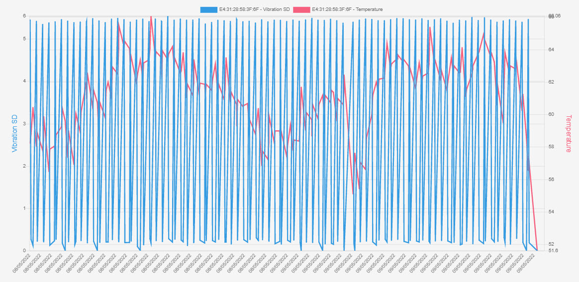 chart3