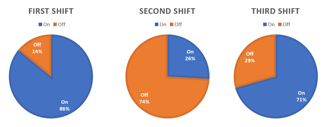 charts