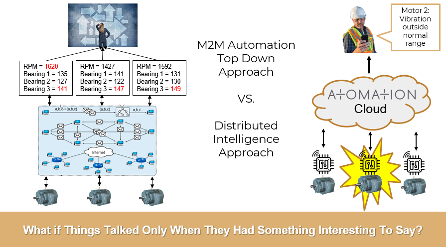 Reasons to Incorporate Distributed Intelligence into your IoT Strategy