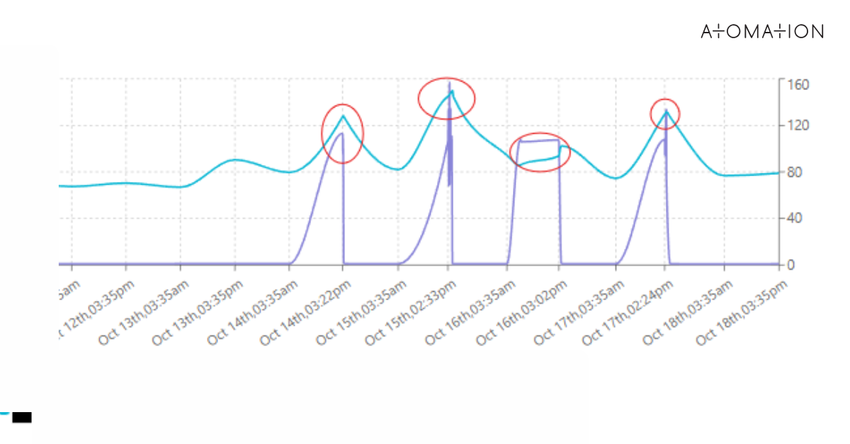 Heat Exchanger Graph