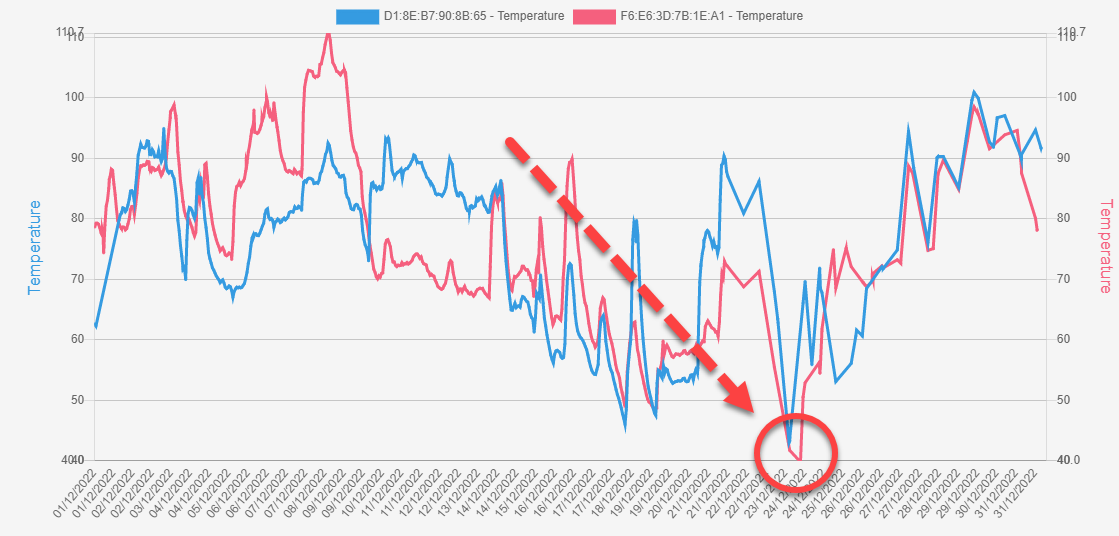 raw water pump room graph