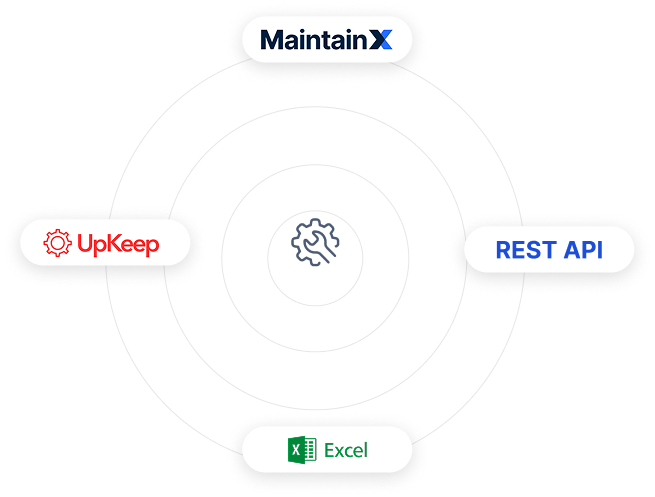 integration that works img